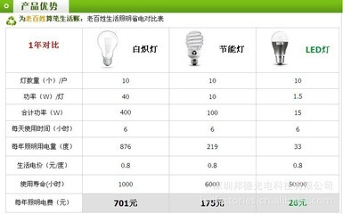 【邦德供应低价优质T8 LED日光灯 日光灯管 20W LED灯管】价格,厂家,图片,LED日光灯,深圳邦德光电科技-